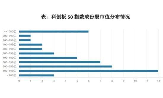 2024年08月12日科创板指数基金如何选择？科创板指数是怎么来的？