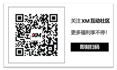 XM官网:技术分析 – WTI原油期货小幅上涨