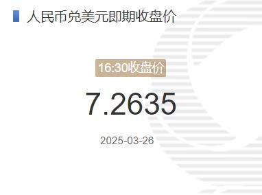 3月26日人民币兑美元即期收盘价报7.2635 较上一交易日上调5个基点