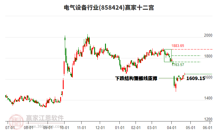 高技术制造业增速亮眼 QFII提前布局硬科技公司(2025/05/05)
