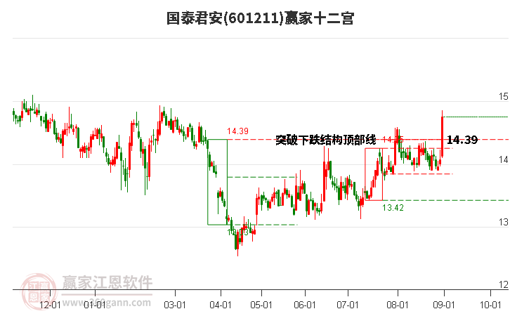 价值ETF盘中资讯|强强联合，国泰君安与海通官宣合并！券商板块走强，价值ETF（510030）盘中上探0.71%！(2025/07/31)