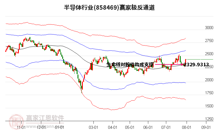 半导体