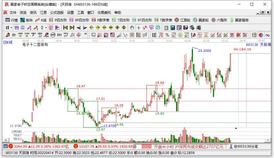 基金调仓是什么意思?基金调仓是好事么? (2025/11/21) 基金调仓是什么意思?基金调仓是好事么? (2025/11/21)